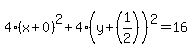 4%28x+%2B+0%29%5E2+%2B+4%28y+%2B+%281%2F2%29%29%5E2+=+16