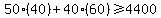 50(40)+ 40(60)>= 4400