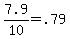 7.9+%2F+10+=+.79