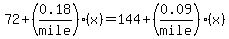 72+(0.18/mile)(x)=144+(0.09/mile)(x)