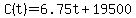 C%28t%29=6.75t%2B19500