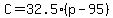 C+=+32.5%28p+-+95%29