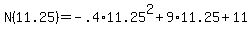 N%2811.25%29+=+-.4%2A11.25%5E2+%2B+9%2A11.25+%2B+11