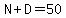 N%2BD=50