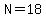 N=18