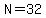 N=32