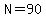 N=90