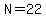 N=22