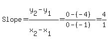 Slope=(y[2]-y[1])/(x[2]-x[1])=(0-(-4))/(0-(-1))=4/1