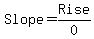 Slope+=+Rise%2F0