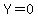 Y=0