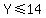 Y+%3C=+14