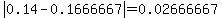 abs%280.14-0.1666667%29=0.02666667