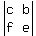 abs%28matrix%282%2C2%2Cc%2Cb%2Cf%2Ce%29%29