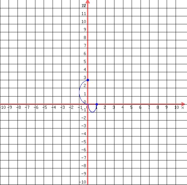 drawing%28++600%2C+600%2C+-10%2C11%2C+-10%2C+13%2C%0D%0A++++grid%281%29%2C%0D%0A++++blue%28+circle%28+0%2C3%2C+.15%2C+1.5+%29%29%2C%0D%0A++++blue%28+circle%28+0%2C3%2C+.1%2C+1.5+%29+%29%2C%0D%0A++++blue%28+circle%28+1%2C0%2C+.15%2C+1.5+%29%29%2C%0D%0A++++blue%28+circle%28+1%2C0%2C+.1%2C+1.5+%29+%29%2C%0D%0A++blue%28+arc%28+0%2C+3%2B%28-3%2F2%29%2C+2%2C+-3%2C+90%2C+270+%29+%29%2C%0D%0A++blue%28+arc%28+%281%2F2%29%2C+0%2C+1%2C+2%2C+0%2C+180+%29+%29%0D%0A++%0D%0A++%29