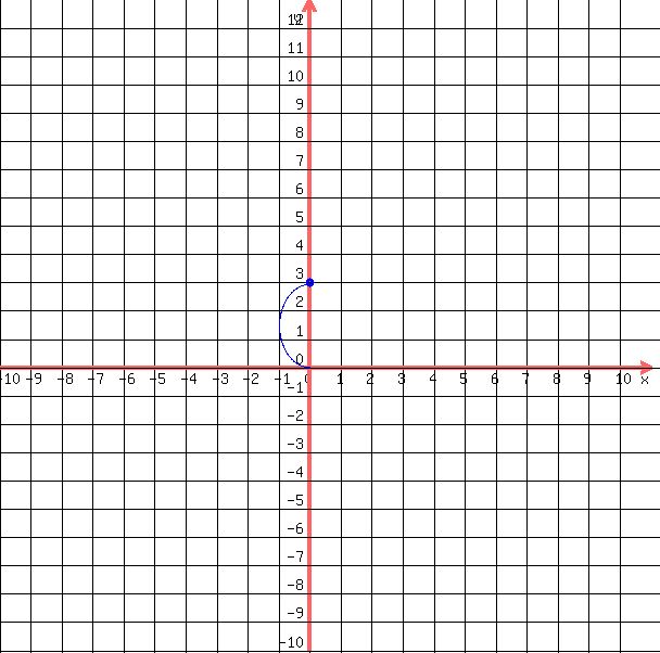 drawing%28++600%2C+600%2C+-10%2C11%2C+-10%2C+13%2C%0D%0A++++grid%281%29%2C%0D%0A++++blue%28+circle%28+0%2C3%2C+.15%2C+1.5+%29%29%2C%0D%0A++++blue%28+circle%28+0%2C3%2C+.1%2C+1.5+%29+%29%2C%0D%0A++blue%28+arc%28+0%2C+3%2B%28-3%2F2%29%2C+2%2C+-3%2C+90%2C+270+%29+%29%0D%0A++%0D%0A++%29