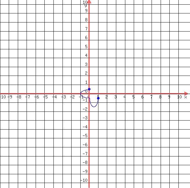 drawing%28++600%2C+600%2C+-10%2C11%2C+-10.5%2C+10.5%2C%0D%0A++++grid%281%29%2C%0D%0A++++blue%28+circle%28+0%2C0.5%2C+.15%2C+1.5+%29%29%2C%0D%0A++++blue%28+circle%28+0%2C0.5%2C+.1%2C+1.5+%29+%29%2C%0D%0A++++blue%28+circle%28+1%2C-0.5%2C+.15%2C+1.5+%29%29%2C%0D%0A++++blue%28+circle%28+1%2C-0.5%2C+.1%2C+1.5+%29+%29%2C%0D%0A++blue%28+arc%28+0%2C+0.5%2B%28-1%2F2%29%2C+2%2C+-1%2C+90%2C+270+%29+%29%2C%0D%0A++blue%28+arc%28+%281%2F2%29%2C+-0.5%2C+1%2C+2%2C+0%2C+180+%29+%29%0D%0A++%0D%0A++%29