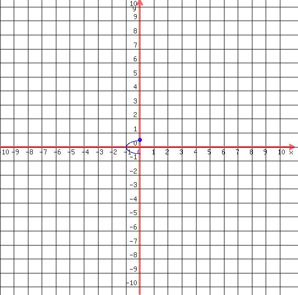 drawing%28++600%2C+600%2C+-10%2C11%2C+-10.5%2C+10.5%2C%0D%0A++++grid%281%29%2C%0D%0A++++blue%28+circle%28+0%2C0.5%2C+.15%2C+1.5+%29%29%2C%0D%0A++++blue%28+circle%28+0%2C0.5%2C+.1%2C+1.5+%29+%29%2C%0D%0A++blue%28+arc%28+0%2C+0.5%2B%28-1%2F2%29%2C+2%2C+-1%2C+90%2C+270+%29+%29%0D%0A++%0D%0A++%29