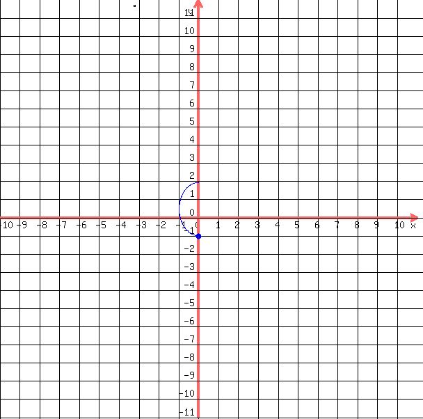 drawing%28++600%2C+600%2C+-10%2C11%2C+-11%2C+12%2C%0D%0A++++grid%281%29%2C%0D%0A++++blue%28+circle%28+0%2C-1%2C+0.14%29%29%2C%0D%0A++++blue%28+circle%28+0%2C-1%2C+0.14-0.05%29+%29%0D%0A++blue%28+arc%28+0%2C+-1%2B%283%2F2%29%2C+2%2C+3%2C+90%2C+270+%29+%29%0D%0A++%0D%0A++%29