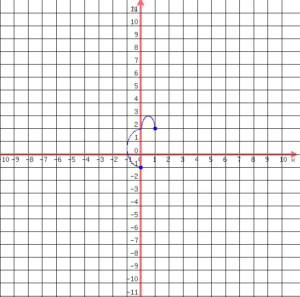 drawing%28++600%2C+600%2C+-10%2C11%2C+-11%2C+12%2C%0D%0A++++grid%281%29%2C%0D%0A++++blue%28+circle%28+1%2C2%2C+0.14%29%29%2C%0D%0A++++blue%28+circle%28+1%2C2%2C+0.14-0.05+%29+%29%2C%0D%0A++++blue%28+circle%28+0%2C-1%2C+0.14%29%29%2C%0D%0A++++blue%28+circle%28+0%2C-1%2C+0.14-0.05%29+%29%2C%0D%0A++blue%28+arc%28+0%2C+-1%2B%283%2F2%29%2C+2%2C+3%2C+90%2C+270+%29+%29%2C%0D%0A++blue%28+arc%28+%281%2F2%29%2C+2%2C+1%2C+2%2C+180%2C+360+%29+%29%0D%0A++%0D%0A++%29