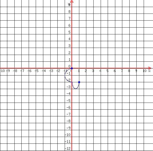 drawing%28++600%2C+600%2C+-10%2C11%2C+-12%2C+10%2C%0D%0A++++grid%281%29%2C%0D%0A++++blue%28+circle%28+0%2C0%2C+.15%2C+1.5+%29%29%2C%0D%0A++++blue%28+circle%28+0%2C0%2C+.1%2C+1.5+%29+%29%2C%0D%0A++++blue%28+circle%28+1%2C-2%2C+.15%2C+1.5+%29%29%2C%0D%0A++++blue%28+circle%28+1%2C-2%2C+.1%2C+1.5+%29+%29%2C%0D%0A++blue%28+arc%28+0%2C+0%2B%28-2%2F2%29%2C+2%2C+-2%2C+90%2C+270+%29+%29%2C%0D%0A++blue%28+arc%28+%281%2F2%29%2C+-2%2C+1%2C+2%2C+0%2C+180+%29+%29%0D%0A++%0D%0A++%29
