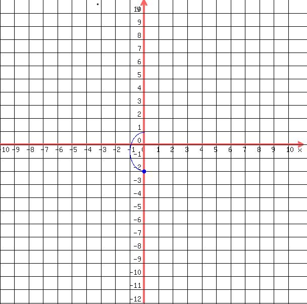drawing%28++600%2C+600%2C+-10%2C11%2C+-12%2C+11%2C%0D%0A++++grid%281%29%2C%0D%0A++++blue%28+circle%28+0%2C-2%2C+0.14%29%29%2C%0D%0A++++blue%28+circle%28+0%2C-2%2C+0.14-0.05%29+%29%0D%0A++blue%28+arc%28+0%2C+-2%2B%283%2F2%29%2C+2%2C+3%2C+90%2C+270+%29+%29%0D%0A++%0D%0A++%29