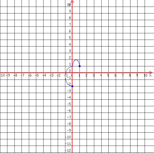 drawing%28++600%2C+600%2C+-10%2C11%2C+-12%2C+11%2C%0D%0A++++grid%281%29%2C%0D%0A++++blue%28+circle%28+1%2C1%2C+0.14%29%29%2C%0D%0A++++blue%28+circle%28+1%2C1%2C+0.14-0.05+%29+%29%2C%0D%0A++++blue%28+circle%28+0%2C-2%2C+0.14%29%29%2C%0D%0A++++blue%28+circle%28+0%2C-2%2C+0.14-0.05%29+%29%2C%0D%0A++blue%28+arc%28+0%2C+-2%2B%283%2F2%29%2C+2%2C+3%2C+90%2C+270+%29+%29%2C%0D%0A++blue%28+arc%28+%281%2F2%29%2C+1%2C+1%2C+2%2C+180%2C+360+%29+%29%0D%0A++%0D%0A++%29