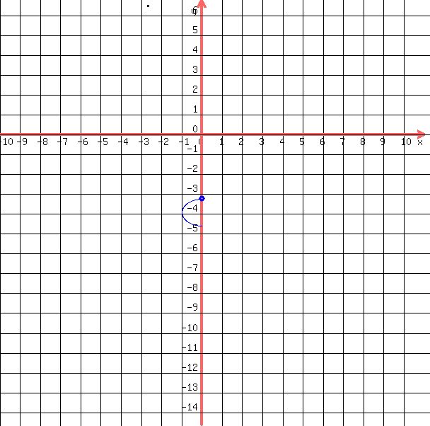 drawing%28++600%2C+600%2C+-10%2C11%2C+-14.6%2C+6.8%2C%0D%0A++++grid%281%29%2C%0D%0A++++blue%28+circle%28+0%2C-3.2%2C+0.14%29%29%2C%0D%0A++++blue%28+circle%28+0%2C-3.2%2C+0.14-0.05%29+%29%0D%0A++blue%28+arc%28+0%2C+-3.2%2B%28-1.4%2F2%29%2C+2%2C+-1.4%2C+90%2C+270+%29+%29%0D%0A++%0D%0A++%29