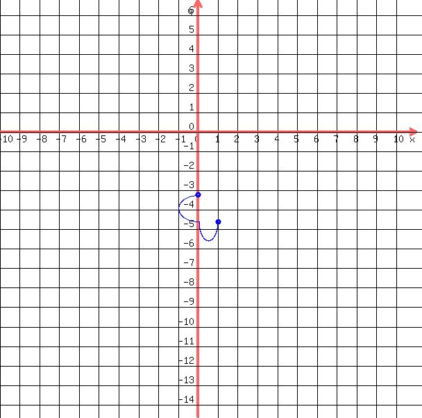 drawing%28++600%2C+600%2C+-10%2C11%2C+-14.6%2C+6.8%2C%0D%0A++++grid%281%29%2C%0D%0A++++blue%28+circle%28+1%2C-4.6%2C+0.14%29%29%2C%0D%0A++++blue%28+circle%28+1%2C-4.6%2C+0.14-0.05+%29+%29%2C%0D%0A++++blue%28+circle%28+0%2C-3.2%2C+0.14%29%29%2C%0D%0A++++blue%28+circle%28+0%2C-3.2%2C+0.14-0.05%29+%29%2C%0D%0A++blue%28+arc%28+0%2C+-3.2%2B%28-1.4%2F2%29%2C+2%2C+-1.4%2C+90%2C+270+%29+%29%2C%0D%0A++blue%28+arc%28+%281%2F2%29%2C+-4.6%2C+1%2C+2%2C+0%2C+180+%29+%29%0D%0A++%0D%0A++%29