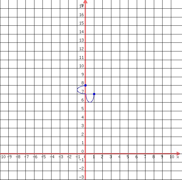 drawing%28++600%2C+600%2C+-10%2C11%2C+-3%2C+18%2C%0D%0A++++grid%281%29%2C%0D%0A++++blue%28+circle%28+0%2C8%2C+.15%2C+1.5+%29%29%2C%0D%0A++++blue%28+circle%28+0%2C8%2C+.1%2C+1.5+%29+%29%2C%0D%0A++++blue%28+circle%28+1%2C7%2C+.15%2C+1.5+%29%29%2C%0D%0A++++blue%28+circle%28+1%2C7%2C+.1%2C+1.5+%29+%29%2C%0D%0A++blue%28+arc%28+0%2C+8%2B%28-1%2F2%29%2C+2%2C+-1%2C+90%2C+270+%29+%29%2C%0D%0A++blue%28+arc%28+%281%2F2%29%2C+7%2C+1%2C+2%2C+0%2C+180+%29+%29%0D%0A++%0D%0A++%29