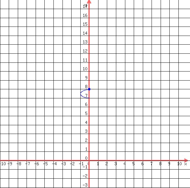 drawing%28++600%2C+600%2C+-10%2C11%2C+-3%2C+18%2C%0D%0A++++grid%281%29%2C%0D%0A++++blue%28+circle%28+0%2C8%2C+.15%2C+1.5+%29%29%2C%0D%0A++++blue%28+circle%28+0%2C8%2C+.1%2C+1.5+%29+%29%2C%0D%0A++blue%28+arc%28+0%2C+8%2B%28-1%2F2%29%2C+2%2C+-1%2C+90%2C+270+%29+%29%0D%0A++%0D%0A++%29