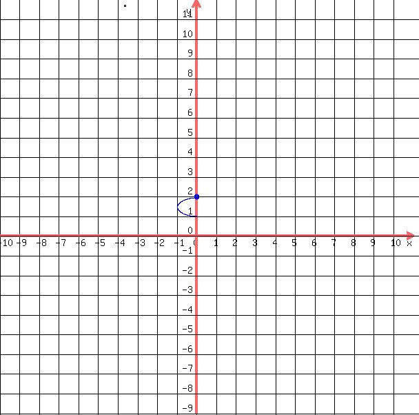 drawing%28++600%2C+600%2C+-10%2C11%2C+-9%2C+12%2C%0D%0A++++grid%281%29%2C%0D%0A++++blue%28+circle%28+0%2C2%2C+0.14%29%29%2C%0D%0A++++blue%28+circle%28+0%2C2%2C+0.14-0.05%29+%29%0D%0A++blue%28+arc%28+0%2C+2%2B%28-1%2F2%29%2C+2%2C+-1%2C+90%2C+270+%29+%29%0D%0A++%0D%0A++%29