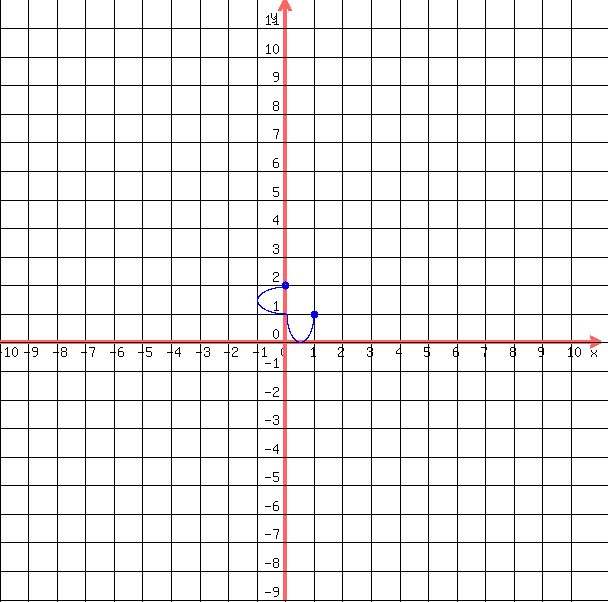 drawing%28++600%2C+600%2C+-10%2C11%2C+-9%2C+12%2C%0D%0A++++grid%281%29%2C%0D%0A++++blue%28+circle%28+1%2C1%2C+0.14%29%29%2C%0D%0A++++blue%28+circle%28+1%2C1%2C+0.14-0.05+%29+%29%2C%0D%0A++++blue%28+circle%28+0%2C2%2C+0.14%29%29%2C%0D%0A++++blue%28+circle%28+0%2C2%2C+0.14-0.05%29+%29%2C%0D%0A++blue%28+arc%28+0%2C+2%2B%28-1%2F2%29%2C+2%2C+-1%2C+90%2C+270+%29+%29%2C%0D%0A++blue%28+arc%28+%281%2F2%29%2C+1%2C+1%2C+2%2C+0%2C+180+%29+%29%0D%0A++%0D%0A++%29