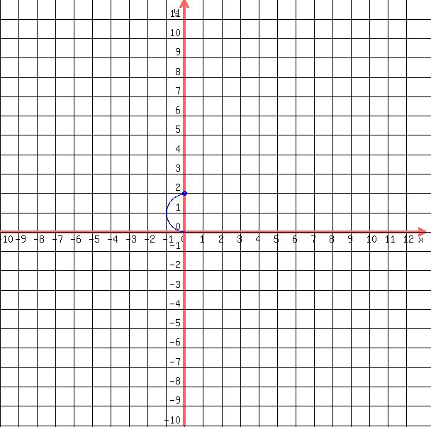 drawing%28++600%2C+600%2C+-10%2C13%2C+-10%2C+12%2C%0D%0A++++grid%281%29%2C%0D%0A++++blue%28+circle%28+0%2C2%2C+.15%2C+1.5+%29%29%2C%0D%0A++++blue%28+circle%28+0%2C2%2C+.1%2C+1.5+%29+%29%2C%0D%0A++blue%28+arc%28+0%2C+2%2B%28-2%2F2%29%2C+2%2C+-2%2C+90%2C+270+%29+%29%0D%0A++%0D%0A++%29