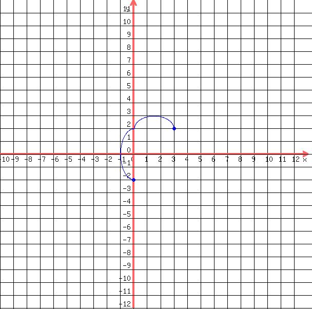drawing%28++600%2C+600%2C+-10%2C13%2C+-12%2C+12%2C%0D%0A++++grid%281%29%2C%0D%0A++++blue%28+circle%28+0%2C-2%2C+.15%2C+1.5+%29%29%2C%0D%0A++++blue%28+circle%28+0%2C-2%2C+.1%2C+1.5+%29+%29%2C%0D%0A++++blue%28+circle%28+3%2C2%2C+.15%2C+1.5+%29%29%2C%0D%0A++++blue%28+circle%28+3%2C2%2C+.1%2C+1.5+%29+%29%2C%0D%0A++blue%28+arc%28+0%2C+-2%2B%284%2F2%29%2C+2%2C+4%2C+90%2C+270+%29+%29%2C%0D%0A++blue%28+arc%28+%283%2F2%29%2C+2%2C+3%2C+2%2C+180%2C+360+%29+%29%0D%0A++%0D%0A++%29