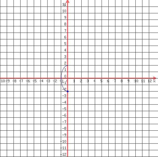 drawing%28++600%2C+600%2C+-10%2C13%2C+-12%2C+12%2C%0D%0A++++grid%281%29%2C%0D%0A++++blue%28+circle%28+0%2C-2%2C+.15%2C+1.5+%29%29%2C%0D%0A++++blue%28+circle%28+0%2C-2%2C+.1%2C+1.5+%29+%29%2C%0D%0A++blue%28+arc%28+0%2C+-2%2B%284%2F2%29%2C+2%2C+4%2C+90%2C+270+%29+%29%0D%0A++%0D%0A++%29