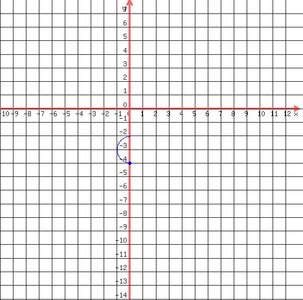 drawing%28++600%2C+600%2C+-10%2C13%2C+-14%2C+8%2C%0D%0A++++grid%281%29%2C%0D%0A++++blue%28+circle%28+0%2C-4%2C+.15%2C+1.5+%29%29%2C%0D%0A++++blue%28+circle%28+0%2C-4%2C+.1%2C+1.5+%29+%29%2C%0D%0A++blue%28+arc%28+0%2C+-4%2B%282%2F2%29%2C+2%2C+2%2C+90%2C+270+%29+%29%0D%0A++%0D%0A++%29
