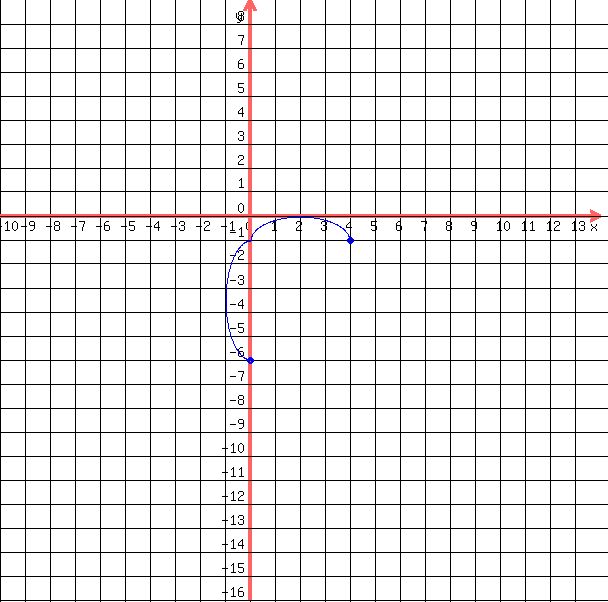 drawing%28++600%2C+600%2C+-10%2C14%2C+-16%2C+9%2C%0D%0A++++grid%281%29%2C%0D%0A++++blue%28+circle%28+0%2C-6%2C+.15%2C+1.5+%29%29%2C%0D%0A++++blue%28+circle%28+0%2C-6%2C+.1%2C+1.5+%29+%29%2C%0D%0A++++blue%28+circle%28+4%2C-1%2C+.15%2C+1.5+%29%29%2C%0D%0A++++blue%28+circle%28+4%2C-1%2C+.1%2C+1.5+%29+%29%2C%0D%0A++blue%28+arc%28+0%2C+-6%2B%285%2F2%29%2C+2%2C+5%2C+90%2C+270+%29+%29%2C%0D%0A++blue%28+arc%28+%284%2F2%29%2C+-1%2C+4%2C+2%2C+180%2C+360+%29+%29%0D%0A++%0D%0A++%29