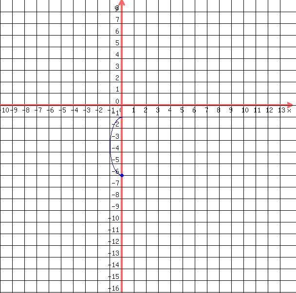 drawing%28++600%2C+600%2C+-10%2C14%2C+-16%2C+9%2C%0D%0A++++grid%281%29%2C%0D%0A++++blue%28+circle%28+0%2C-6%2C+.15%2C+1.5+%29%29%2C%0D%0A++++blue%28+circle%28+0%2C-6%2C+.1%2C+1.5+%29+%29%2C%0D%0A++blue%28+arc%28+0%2C+-6%2B%285%2F2%29%2C+2%2C+5%2C+90%2C+270+%29+%29%0D%0A++%0D%0A++%29