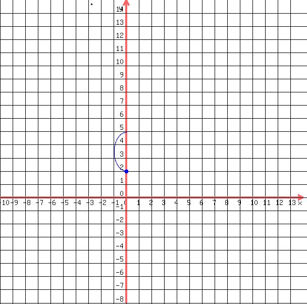 drawing%28++600%2C+600%2C+-10%2C14%2C+-8%2C+15%2C%0D%0A++++grid%281%29%2C%0D%0A++++blue%28+circle%28+0%2C2%2C+0.16%29%29%2C%0D%0A++++blue%28+circle%28+0%2C2%2C+0.16-0.05%29+%29%0D%0A++blue%28+arc%28+0%2C+2%2B%283%2F2%29%2C+2%2C+3%2C+90%2C+270+%29+%29%0D%0A++%0D%0A++%29