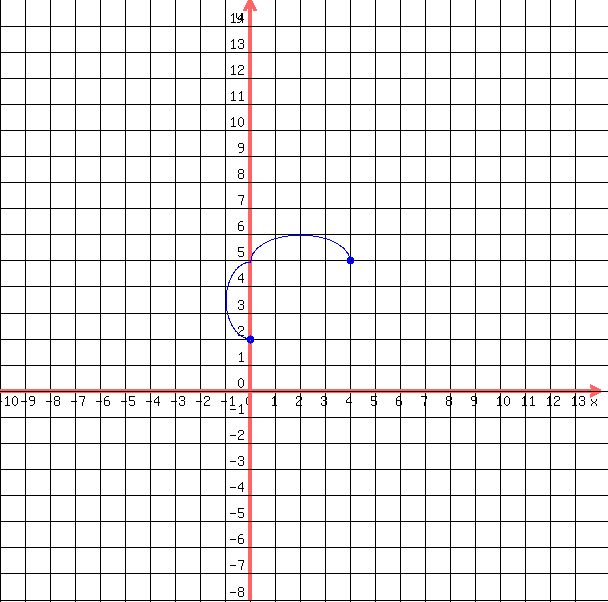 drawing%28++600%2C+600%2C+-10%2C14%2C+-8%2C+15%2C%0D%0A++++grid%281%29%2C%0D%0A++++blue%28+circle%28+4%2C5%2C+0.16%29%29%2C%0D%0A++++blue%28+circle%28+4%2C5%2C+0.16-0.05+%29+%29%2C%0D%0A++++blue%28+circle%28+0%2C2%2C+0.16%29%29%2C%0D%0A++++blue%28+circle%28+0%2C2%2C+0.16-0.05%29+%29%2C%0D%0A++blue%28+arc%28+0%2C+2%2B%283%2F2%29%2C+2%2C+3%2C+90%2C+270+%29+%29%2C%0D%0A++blue%28+arc%28+%284%2F2%29%2C+5%2C+4%2C+2%2C+180%2C+360+%29+%29%0D%0A++%0D%0A++%29