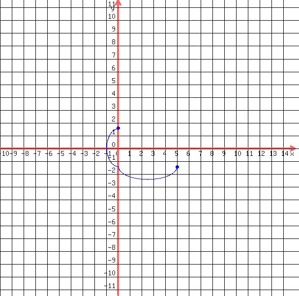 drawing%28++600%2C+600%2C+-10%2C15%2C+-11.4%2C+11.6%2C%0D%0A++++grid%281%29%2C%0D%0A++++blue%28+circle%28+0%2C1.6%2C+.15%2C+1.5+%29%29%2C%0D%0A++++blue%28+circle%28+0%2C1.6%2C+.1%2C+1.5+%29+%29%2C%0D%0A++++blue%28+circle%28+5%2C-1.4%2C+.15%2C+1.5+%29%29%2C%0D%0A++++blue%28+circle%28+5%2C-1.4%2C+.1%2C+1.5+%29+%29%2C%0D%0A++blue%28+arc%28+0%2C+1.6%2B%28-3%2F2%29%2C+2%2C+-3%2C+90%2C+270+%29+%29%2C%0D%0A++blue%28+arc%28+%285%2F2%29%2C+-1.4%2C+5%2C+2%2C+0%2C+180+%29+%29%0D%0A++%0D%0A++%29