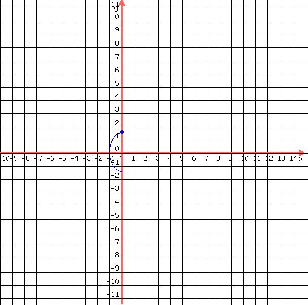 drawing%28++600%2C+600%2C+-10%2C15%2C+-11.4%2C+11.6%2C%0D%0A++++grid%281%29%2C%0D%0A++++blue%28+circle%28+0%2C1.6%2C+.15%2C+1.5+%29%29%2C%0D%0A++++blue%28+circle%28+0%2C1.6%2C+.1%2C+1.5+%29+%29%2C%0D%0A++blue%28+arc%28+0%2C+1.6%2B%28-3%2F2%29%2C+2%2C+-3%2C+90%2C+270+%29+%29%0D%0A++%0D%0A++%29