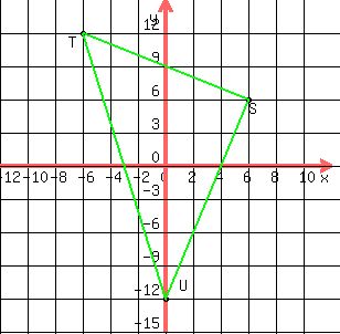 drawing%28+300%2C+300%2C+-12%2C+12%2C+-15%2C+15%2Cgrid%28+1+%29%2Ccircle%28+0%2C+-12%2C+.2+%29%2C%0D%0Alocate%286%2C6%2CS%29%2C%0D%0Alocate%28-7%2C12%2CT%29%2C%0D%0Alocate%281%2C-10%2CU%29%2C%0D%0Acircle%28+6%2C+6%2C+.2+%29%2C%0D%0Acircle%28+-6%2C+12%2C+.2+%29%2C%0D%0Agreen%28line%280%2C-12%2C6%2C6%29%29%2C%0D%0Agreen%28line%286%2C6%2C-6%2C12%29%29%2C%0D%0Agreen%28line%28+-6%2C+12%2C+0%2C+-12%29%29%29