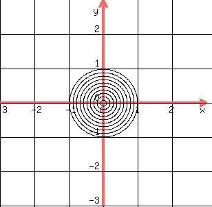 drawing%28+300%2C+300%2C+-3%2C+3%2C+-3%2C+3%2Cgrid%281%29%2Ccircle%280%2C0%2C.1%29%2Ccircle%280%2C0%2C.2%29%2Ccircle%280%2C0%2C.3%29%2C%0D%0Acircle%280%2C0%2C.4%29%2C%0D%0Acircle%280%2C0%2C.5%29%2C%0D%0Acircle%280%2C0%2C.6%29%2C%0D%0Acircle%280%2C0%2C.7%29%2C%0D%0Acircle%280%2C0%2C.8%29%2C%0D%0Acircle%280%2C0%2C.9%29%2C%0D%0Acircle%28+0%2C+0%2C+1+%29%29