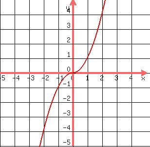 drawing%28+300%2C+300%2C+-5%2C+5%2C+-5%2C+5%2Cgrid%28+1+%29%2C%0D%0A%0D%0Agraph%28+300%2C+300%2C+-5%2C+5%2C+-5%2C+5%2C+x%2Aabs%28x%29%29%29+