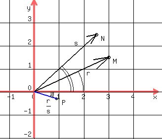 drawing%28+320%2C+280%2C+-1.4%2C+5%2C+-2%2C+4%2C+%0D%0A++++++++++++grid%281%29%2C%0D%0A++++++++++++circle+%283%2C+++1.5%2C+++0.07%29%2C%0D%0A++++++++++++locate+%283.2%2C+1.5%2C+++M%29%2C%0D%0A++++++++++++line+++%280%2C+++0%2C+++3%2C+1.5%29%2C%0D%0A++++++++++++++line+%282.4%2C+1.4%2C+3%2C+1.5%29%2C%0D%0A++++++++++++++line+%282.5%2C+1.0%2C+3%2C+1.5%29%2C%0D%0A++++++++++++locate+%282.1%2C+++1%2C+++r%29%2C%0D%0A++++++++++++arc%280%2C+0%2C+4%2C+4%2C+333%2C+360%29%2C%0D%0A%0D%0A++++++++++++circle+%282.5%2C+2.5%2C+0.07%29%2C%0D%0A++++++++++++locate+%282.7%2C+2.5%2C+N%29%2C%0D%0A++++++++++++line+++%280%2C+++0%2C+++2.5%2C+2.5%29%2C%0D%0A++++++++++++++line+%282.1%2C+2.4%2C+2.5%2C+2.5%29%2C%0D%0A++++++++++++++line+%282.3%2C+2.1%2C+2.5%2C+2.5%29%2C%0D%0A++++++++++++locate+%281.6%2C+++2.3%2C+s%29%2C%0D%0A++++++++++++arc%280%2C+0%2C+3%2C+++3%2C+++315%2C+360%29%2C%0D%0A++++++++++++arc%280%2C+0%2C+3.2%2C+3.2%2C+315%2C+360%29%2C%0D%0A%0D%0A++++++++++++circle+%280.9%2C+-0.3%2C++++++++0.05%29%2C%0D%0A+++++++blue%28line+++%280%2C+++0%2C+++++0.9%2C+-0.3%29%29%2C%0D%0A++++++++++++locate+%281.1%2C+-0.3%2C+P%29%2C%0D%0A++++++++++++locate+%280.5%2C+-0.2%2C+r%2Fs%29%2C%0D%0A++++++++++++arc%280%2C+0%2C+1.4%2C+1.4%2C+360%2C+378%29%2C%0D%0A++++++++++++arc%280%2C+0%2C+1.5%2C+1.5%2C+360%2C+378%29%2C%0D%0A++++++++++++arc%280%2C+0%2C+1.6%2C+1.6%2C+360%2C+378%29%0D%0A%29
