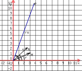 drawing%28+320%2C+280%2C+-2.4%2C+12%2C+-2%2C+12%2C+%0D%0A++++++++++++grid%281%29%2C%0D%0A++++++++++++circle+%283%2C+++1.5%2C+++0.1%29%2C%0D%0A++++++++++++locate+%283.2%2C+1.5%2C+++M%29%2C%0D%0A++++++++++++line+++%280%2C+++0%2C+++3%2C+1.5%29%2C%0D%0A++++++++++++++line+%282.4%2C+1.4%2C+3%2C+1.5%29%2C%0D%0A++++++++++++++line+%282.5%2C+1.0%2C+3%2C+1.5%29%2C%0D%0A++++++++++++locate+%282.1%2C+++1%2C+++r%29%2C%0D%0A++++++++++++arc%280%2C+0%2C+4%2C+4%2C+333%2C+360%29%2C%0D%0A%0D%0A++++++++++++circle+%282.5%2C+2.5%2C+0.1%29%2C%0D%0A++++++++++++locate+%282.6%2C+2.6%2C+N%29%2C%0D%0A++++++++++++line+++%280%2C+++0%2C+++2.5%2C+2.5%29%2C%0D%0A++++++++++++++line+%282.1%2C+2.4%2C+2.5%2C+2.5%29%2C%0D%0A++++++++++++++line+%282.3%2C+2.1%2C+2.5%2C+2.5%29%2C%0D%0A++++++++++++locate+%281.6%2C+++2.6%2C+s%29%2C%0D%0A++++++++++++arc%280%2C+0%2C+3%2C+++3%2C+++315%2C+360%29%2C%0D%0A++++++++++++arc%280%2C+0%2C+3.2%2C+3.2%2C+315%2C+360%29%2C%0D%0A%0D%0A++++++++++++circle+%283.75%2C11.25%2C+++++++0.1%29%2C%0D%0A+++++++blue%28line+++%280%2C+++0%2C+++++3.75%2C+11.25%29%29%2C%0D%0A++++++++++++locate+%283.85%2C+11.6%2C+P%29%2C%0D%0A++++++++++++locate+%282.1%2C+++6.0%2C+rs%29%2C%0D%0A++++++++++++arc%280%2C+0%2C+2%2C+++2%2C+++290%2C+360%29%2C%0D%0A++++++++++++arc%280%2C+0%2C+2.2%2C+2.2%2C+290%2C+360%29%2C%0D%0A++++++++++++arc%280%2C+0%2C+2.4%2C+2.4%2C+290%2C+360%29%0D%0A%29