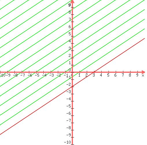 drawing%28+500%2C+500%2C+-10%2C+10%2C+-10%2C+10%2C%0D%0A++++graph%28+500%2C+500%2C+-10%2C+10%2C+-10%2C+10%2C%282%2F3%29x-2%29%2C%0D%0Agraph%28+500%2C+500%2C+-10%2C+10%2C+-10%2C+10%2C%282%2F3%29x-2%2C%282%2F3%29x-2%2B0%29%2C%0D%0Agraph%28+500%2C+500%2C+-10%2C+10%2C+-10%2C+10%2C%282%2F3%29x-2%2C%282%2F3%29x-2%2B1.33333333333333%29%2C%0D%0Agraph%28+500%2C+500%2C+-10%2C+10%2C+-10%2C+10%2C%282%2F3%29x-2%2C%282%2F3%29x-2%2B2.66666666666667%29%2C%0D%0Agraph%28+500%2C+500%2C+-10%2C+10%2C+-10%2C+10%2C%282%2F3%29x-2%2C%282%2F3%29x-2%2B4%29%2C%0D%0Agraph%28+500%2C+500%2C+-10%2C+10%2C+-10%2C+10%2C%282%2F3%29x-2%2C%282%2F3%29x-2%2B5.33333333333333%29%2C%0D%0Agraph%28+500%2C+500%2C+-10%2C+10%2C+-10%2C+10%2C%282%2F3%29x-2%2C%282%2F3%29x-2%2B6.66666666666667%29%2C%0D%0Agraph%28+500%2C+500%2C+-10%2C+10%2C+-10%2C+10%2C%282%2F3%29x-2%2C%282%2F3%29x-2%2B8%29%2C%0D%0Agraph%28+500%2C+500%2C+-10%2C+10%2C+-10%2C+10%2C%282%2F3%29x-2%2C%282%2F3%29x-2%2B9.33333333333333%29%2C%0D%0Agraph%28+500%2C+500%2C+-10%2C+10%2C+-10%2C+10%2C%282%2F3%29x-2%2C%282%2F3%29x-2%2B10.6666666666667%29%2C%0D%0Agraph%28+500%2C+500%2C+-10%2C+10%2C+-10%2C+10%2C%282%2F3%29x-2%2C%282%2F3%29x-2%2B12%29%2C%0D%0Agraph%28+500%2C+500%2C+-10%2C+10%2C+-10%2C+10%2C%282%2F3%29x-2%2C%282%2F3%29x-2%2B13.3333333333333%29%2C%0D%0Agraph%28+500%2C+500%2C+-10%2C+10%2C+-10%2C+10%2C%282%2F3%29x-2%2C%282%2F3%29x-2%2B14.6666666666667%29%2C%0D%0Agraph%28+500%2C+500%2C+-10%2C+10%2C+-10%2C+10%2C%282%2F3%29x-2%2C%282%2F3%29x-2%2B16%29%2C%0D%0Agraph%28+500%2C+500%2C+-10%2C+10%2C+-10%2C+10%2C%282%2F3%29x-2%2C%282%2F3%29x-2%2B17.3333333333333%29%2C%0D%0Agraph%28+500%2C+500%2C+-10%2C+10%2C+-10%2C+10%2C%282%2F3%29x-2%2C%282%2F3%29x-2%2B18.6666666666667%29%2C%0D%0Agraph%28+500%2C+500%2C+-10%2C+10%2C+-10%2C+10%2C%282%2F3%29x-2%2C%282%2F3%29x-2%2B20%29%2C%0D%0Agraph%28+500%2C+500%2C+-10%2C+10%2C+-10%2C+10%2C%282%2F3%29x-2%2C%282%2F3%29x-2%2B21.3333333333333%29%2C%0D%0Agraph%28+500%2C+500%2C+-10%2C+10%2C+-10%2C+10%2C%282%2F3%29x-2%2C%282%2F3%29x-2%2B22.6666666666667%29%0D%0A%0D%0A+%29