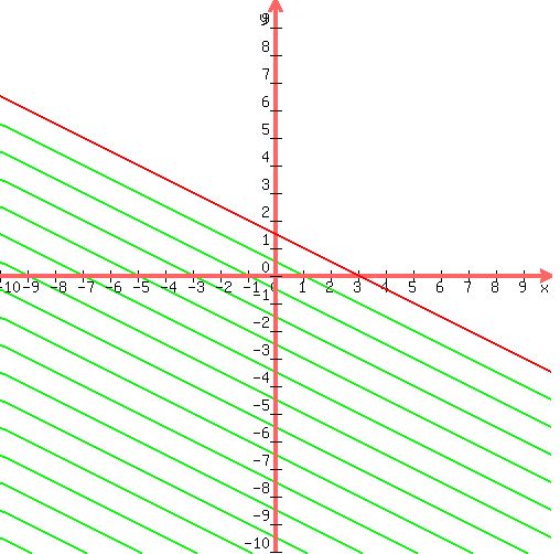 drawing%28+500%2C+500%2C+-10%2C+10%2C+-10%2C+10%2C%0D%0A++++graph%28+500%2C+500%2C+-10%2C+10%2C+-10%2C+10%2C-%281%2F2%29x%2B3%2F2%29%2C%0D%0Agraph%28+500%2C+500%2C+-10%2C+10%2C+-10%2C+10%2C-%281%2F2%29x%2B3%2F2%2C-%281%2F2%29x%2B3%2F2-0%29%2C%0D%0Agraph%28+500%2C+500%2C+-10%2C+10%2C+-10%2C+10%2C-%281%2F2%29x%2B3%2F2%2C-%281%2F2%29x%2B3%2F2-1%29%2C%0D%0Agraph%28+500%2C+500%2C+-10%2C+10%2C+-10%2C+10%2C-%281%2F2%29x%2B3%2F2%2C-%281%2F2%29x%2B3%2F2-2%29%2C%0D%0Agraph%28+500%2C+500%2C+-10%2C+10%2C+-10%2C+10%2C-%281%2F2%29x%2B3%2F2%2C-%281%2F2%29x%2B3%2F2-3%29%2C%0D%0Agraph%28+500%2C+500%2C+-10%2C+10%2C+-10%2C+10%2C-%281%2F2%29x%2B3%2F2%2C-%281%2F2%29x%2B3%2F2-4%29%2C%0D%0Agraph%28+500%2C+500%2C+-10%2C+10%2C+-10%2C+10%2C-%281%2F2%29x%2B3%2F2%2C-%281%2F2%29x%2B3%2F2-5%29%2C%0D%0Agraph%28+500%2C+500%2C+-10%2C+10%2C+-10%2C+10%2C-%281%2F2%29x%2B3%2F2%2C-%281%2F2%29x%2B3%2F2-6%29%2C%0D%0Agraph%28+500%2C+500%2C+-10%2C+10%2C+-10%2C+10%2C-%281%2F2%29x%2B3%2F2%2C-%281%2F2%29x%2B3%2F2-7%29%2C%0D%0Agraph%28+500%2C+500%2C+-10%2C+10%2C+-10%2C+10%2C-%281%2F2%29x%2B3%2F2%2C-%281%2F2%29x%2B3%2F2-8%29%2C%0D%0Agraph%28+500%2C+500%2C+-10%2C+10%2C+-10%2C+10%2C-%281%2F2%29x%2B3%2F2%2C-%281%2F2%29x%2B3%2F2-9%29%2C%0D%0Agraph%28+500%2C+500%2C+-10%2C+10%2C+-10%2C+10%2C-%281%2F2%29x%2B3%2F2%2C-%281%2F2%29x%2B3%2F2-10%29%2C%0D%0Agraph%28+500%2C+500%2C+-10%2C+10%2C+-10%2C+10%2C-%281%2F2%29x%2B3%2F2%2C-%281%2F2%29x%2B3%2F2-11%29%2C%0D%0Agraph%28+500%2C+500%2C+-10%2C+10%2C+-10%2C+10%2C-%281%2F2%29x%2B3%2F2%2C-%281%2F2%29x%2B3%2F2-12%29%2C%0D%0Agraph%28+500%2C+500%2C+-10%2C+10%2C+-10%2C+10%2C-%281%2F2%29x%2B3%2F2%2C-%281%2F2%29x%2B3%2F2-13%29%2C%0D%0Agraph%28+500%2C+500%2C+-10%2C+10%2C+-10%2C+10%2C-%281%2F2%29x%2B3%2F2%2C-%281%2F2%29x%2B3%2F2-14%29%2C%0D%0Agraph%28+500%2C+500%2C+-10%2C+10%2C+-10%2C+10%2C-%281%2F2%29x%2B3%2F2%2C-%281%2F2%29x%2B3%2F2-15%29%2C%0D%0Agraph%28+500%2C+500%2C+-10%2C+10%2C+-10%2C+10%2C-%281%2F2%29x%2B3%2F2%2C-%281%2F2%29x%2B3%2F2-16%29%0D%0A%0D%0A+%29